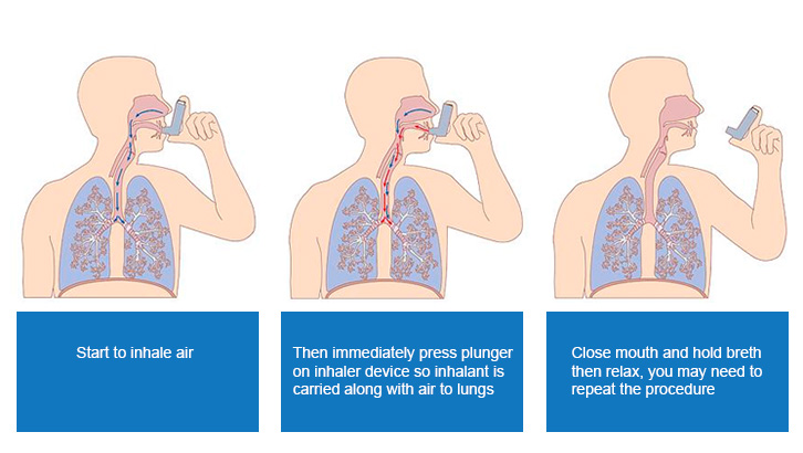 Asthma Inhaler Usage